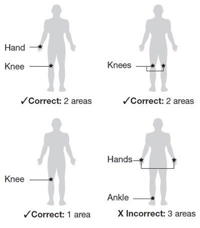 where to apply - examples of where to apply
